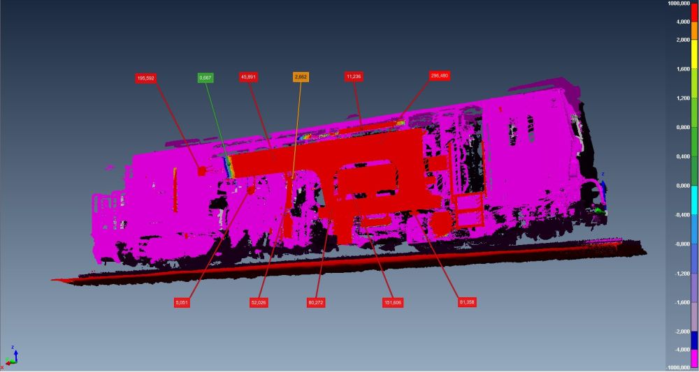 3D-Laserscan zur Lichtraumvermessung, Lokomotive Industrie