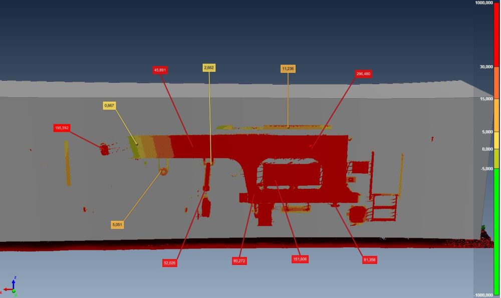 3D – Kollisionsdarstellung von 3D-Laserscan mit Lichtraumhülle, Lokomotive Industrie